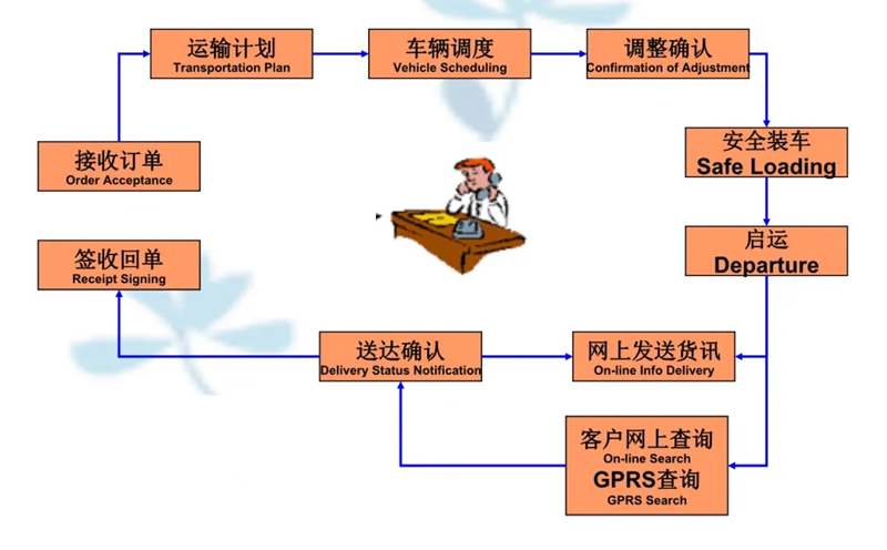 苏州到郭河镇搬家公司-苏州到郭河镇长途搬家公司